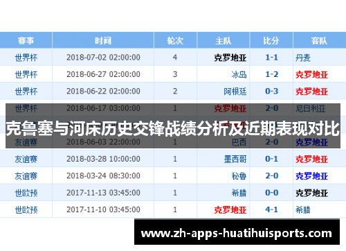克鲁塞与河床历史交锋战绩分析及近期表现对比